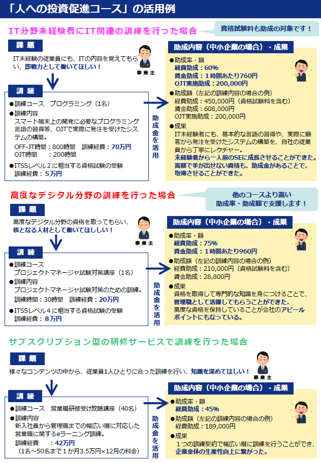 デジタル分野などの社員教育に人材開発支援助成金をご活用ください(裏面) デジタル分野などの社員教育に人材開発支援助成金をご活用ください(裏面)